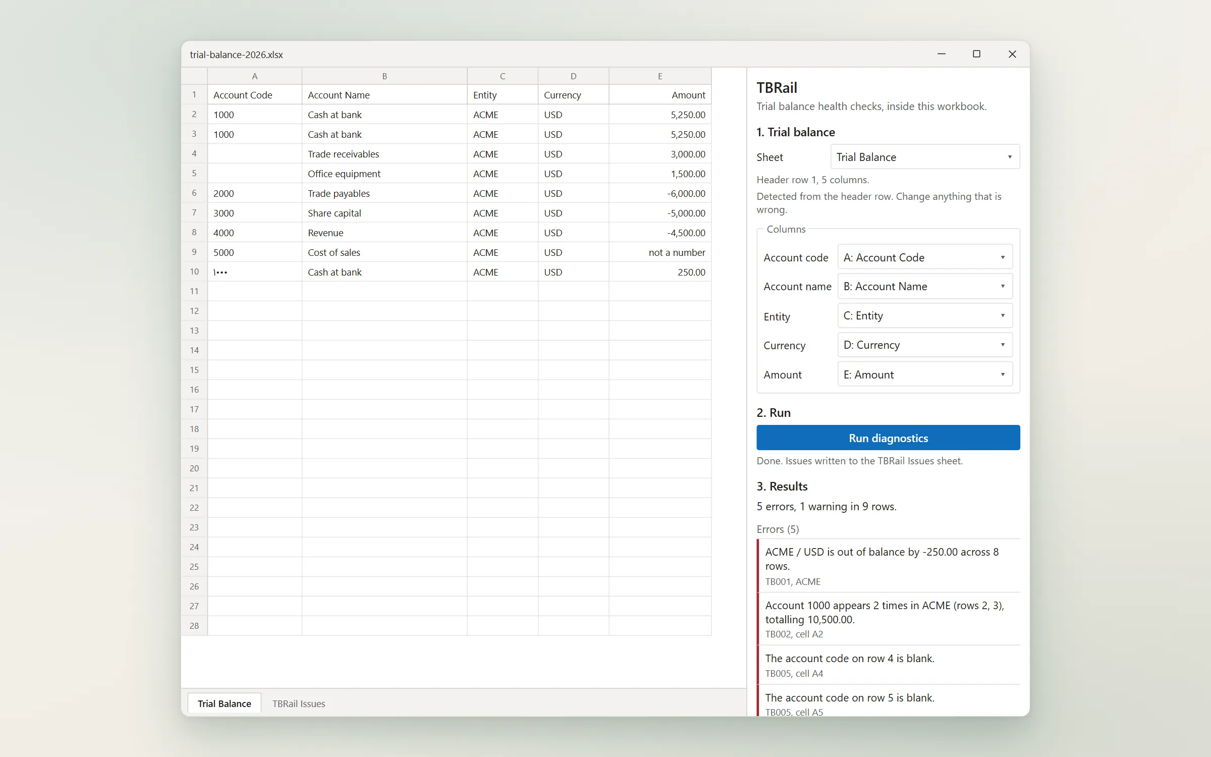 The TBRail task pane docked beside a trial balance in a spreadsheet, listing five errors and one warning found in nine rows, each naming the cell it came from.